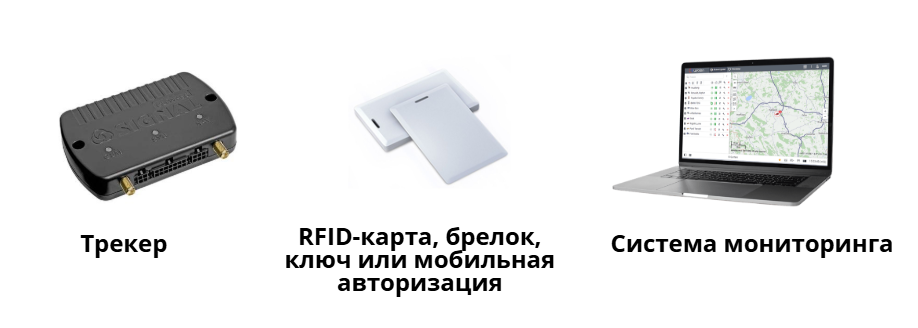 Контроль доступа к транспорту и идентификация водителей