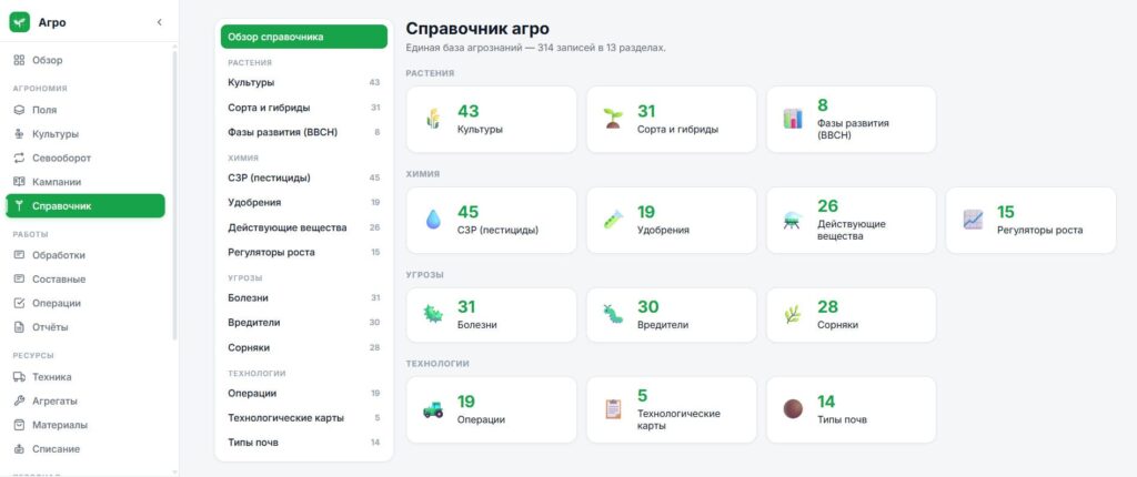 Цифровой автопарк - Агро